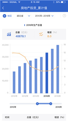 数据中国IOS版