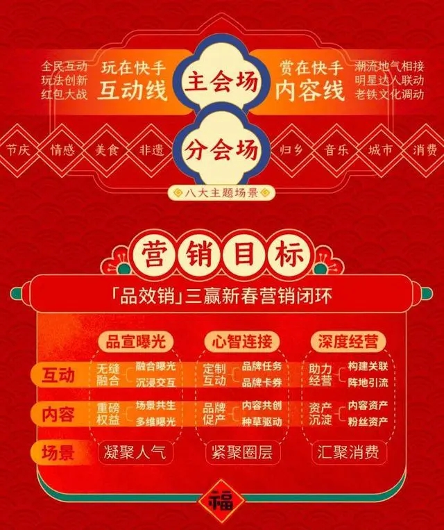 快手春节活动什么时候开始2023-快手春节活动是真的吗
