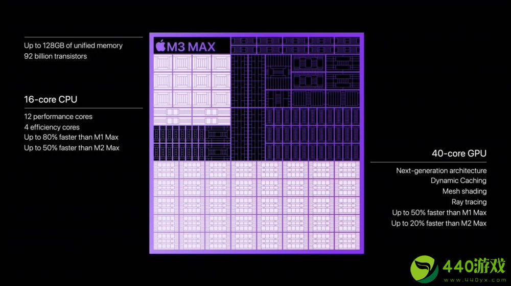 苹果发布M3M3ProM3Max芯片